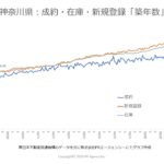 神奈川県：中古マンションステータス別「築年数」