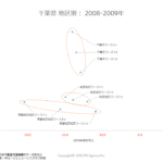 千葉県地区別2008_2009データ