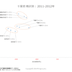 千葉県地区別2011-2012データ