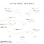 神奈川県地区別2008_2009データ