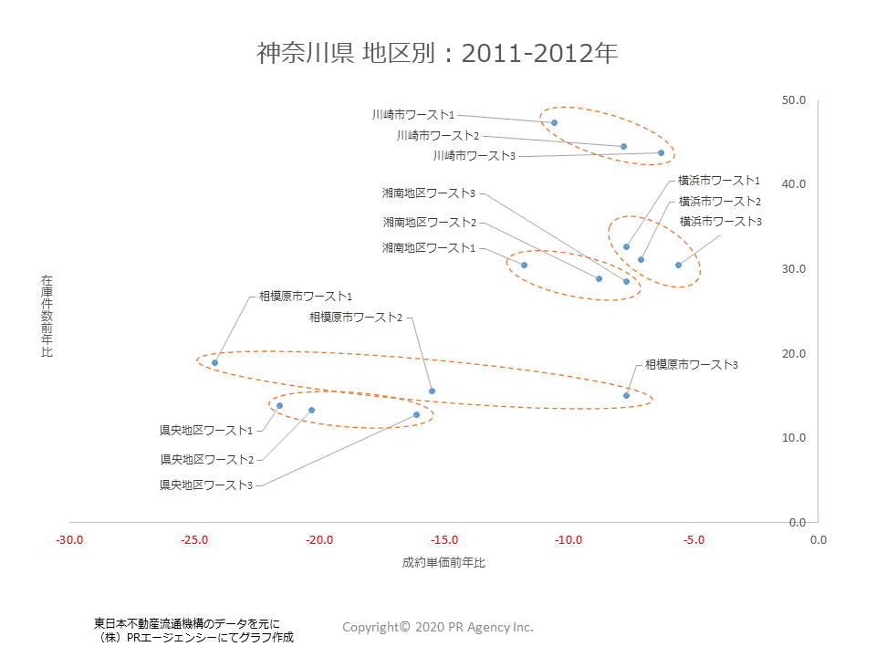 神奈川県地区別2011_2012データ