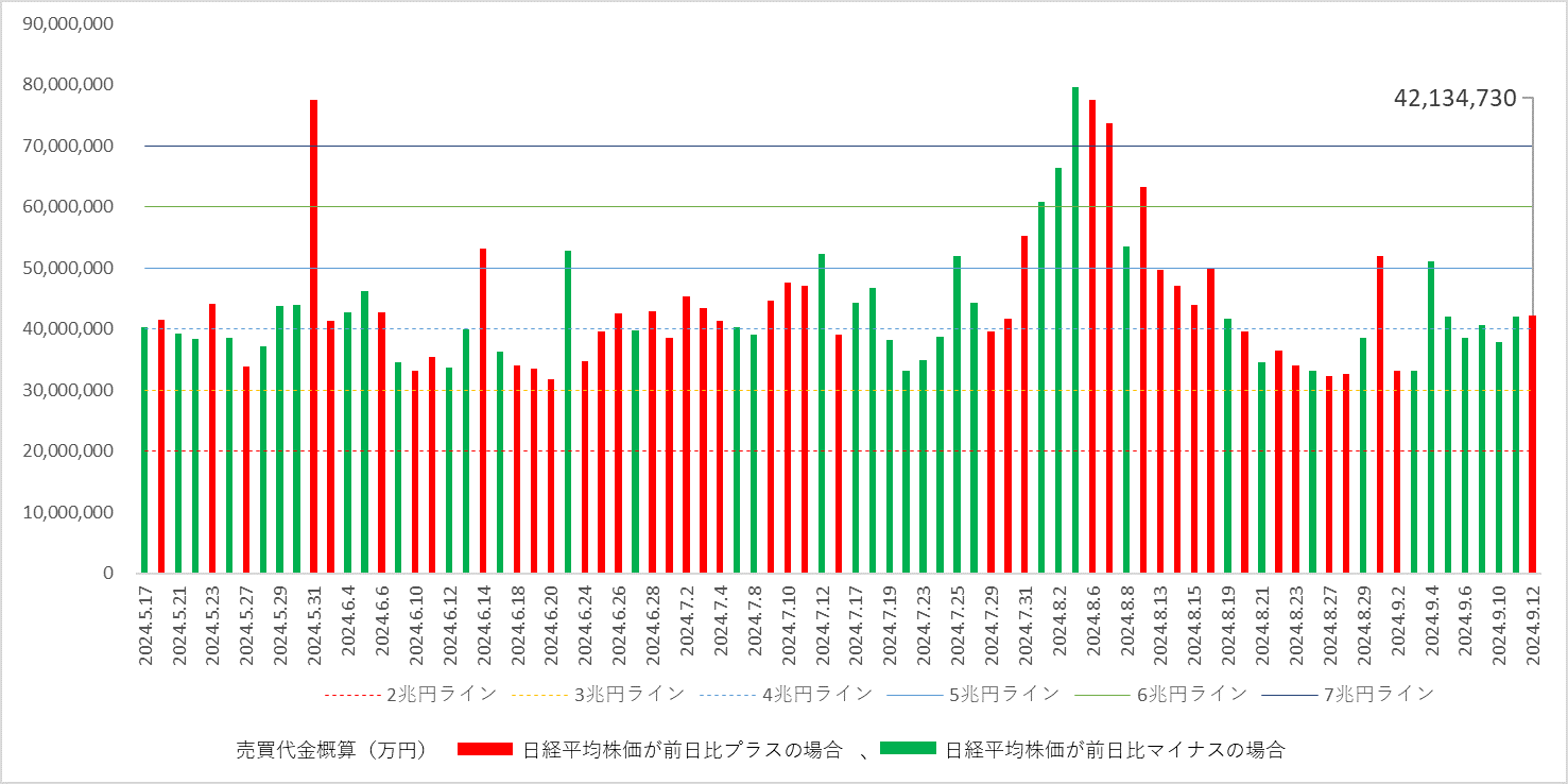 9月12日の株式マーケット情報 | Fact Stock（ファクトストック）